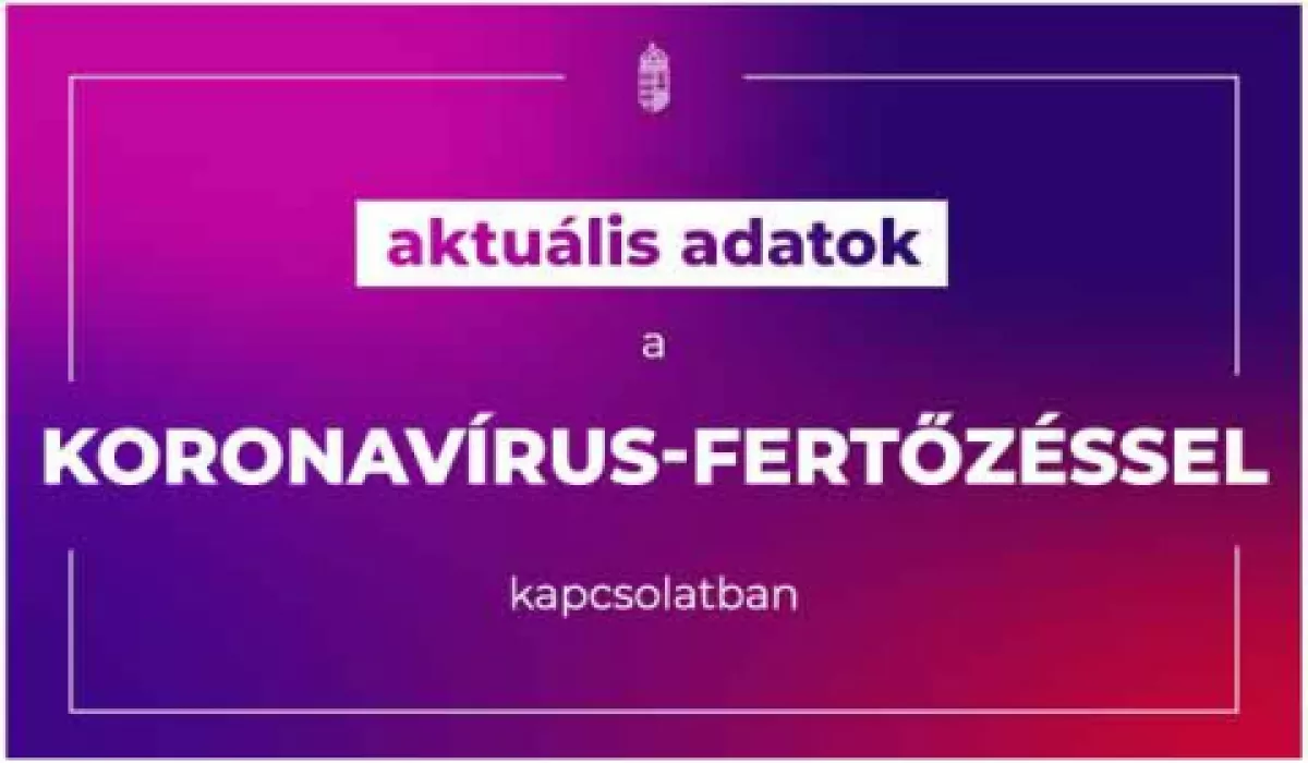 Koronavírus: 128 beteg hunyt el - friss adatok!